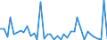 CN 84138200 /Exports /Unit = Prices (Euro/suppl. units) /Partner: Benin /Reporter: European Union /84138200:Liquid Elevators (Excl. Pumps)