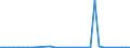 CN 84138200 /Exports /Unit = Prices (Euro/suppl. units) /Partner: Centr.africa /Reporter: European Union /84138200:Liquid Elevators (Excl. Pumps)