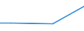 CN 84138200 /Exports /Unit = Prices (Euro/suppl. units) /Partner: Rwanda /Reporter: Eur27_2020 /84138200:Liquid Elevators (Excl. Pumps)