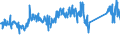 CN 84139100 /Exports /Unit = Prices (Euro/ton) /Partner: Netherlands /Reporter: Eur27_2020 /84139100:Parts of Pumps for Liquids, N.e.s.