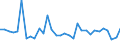 CN 84139100 /Exports /Unit = Prices (Euro/ton) /Partner: United Kingdom(Northern Ireland) /Reporter: Eur27_2020 /84139100:Parts of Pumps for Liquids, N.e.s.