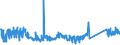 CN 84139100 /Exports /Unit = Prices (Euro/ton) /Partner: Slovenia /Reporter: Eur27_2020 /84139100:Parts of Pumps for Liquids, N.e.s.
