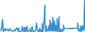 KN 84139100 /Exporte /Einheit = Preise (Euro/Tonne) /Partnerland: Liberia /Meldeland: Eur27_2020 /84139100:Teile von Flüssigkeitspumpen, A.n.g.