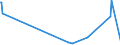 CN 84139200 /Exports /Unit = Prices (Euro/ton) /Partner: Gambia /Reporter: European Union /84139200:Parts of Liquid Elevators, N.e.s.