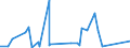 CN 84139200 /Exports /Unit = Prices (Euro/ton) /Partner: Rwanda /Reporter: Eur27_2020 /84139200:Parts of Liquid Elevators, N.e.s.