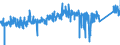 CN 8413 /Exports /Unit = Prices (Euro/ton) /Partner: Norway /Reporter: Eur27_2020 /8413:Pumps for Liquids, Whether or not Fitted With a Measuring Device (Excl. Ceramic Pumps and Secretion Aspirating Pumps for Medical use and Medical Pumps Carried on or Implanted in the Body); Liquid Elevators (Excl. Pumps); Parts Thereof