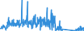 CN 84141081 /Exports /Unit = Prices (Euro/suppl. units) /Partner: France /Reporter: Eur27_2020 /84141081:Diffusion Pumps, Cryopumps and Adsorption Pumps (Excl. Pumps Used in Semiconductor or Flat Panel Display Production)