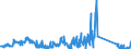 CN 84141081 /Exports /Unit = Prices (Euro/suppl. units) /Partner: Germany /Reporter: Eur27_2020 /84141081:Diffusion Pumps, Cryopumps and Adsorption Pumps