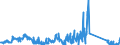 CN 84141081 /Exports /Unit = Prices (Euro/suppl. units) /Partner: Germany /Reporter: Eur27_2020 /84141081:Diffusion Pumps, Cryopumps and Adsorption Pumps (Excl. Pumps Used in Semiconductor or Flat Panel Display Production)