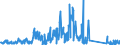 CN 84141081 /Exports /Unit = Prices (Euro/suppl. units) /Partner: Italy /Reporter: Eur27_2020 /84141081:Diffusion Pumps, Cryopumps and Adsorption Pumps (Excl. Pumps Used in Semiconductor or Flat Panel Display Production)