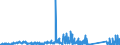 CN 84141081 /Exports /Unit = Prices (Euro/suppl. units) /Partner: United Kingdom /Reporter: Eur27_2020 /84141081:Diffusion Pumps, Cryopumps and Adsorption Pumps