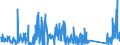 CN 84141081 /Exports /Unit = Prices (Euro/suppl. units) /Partner: Ireland /Reporter: Eur27_2020 /84141081:Diffusion Pumps, Cryopumps and Adsorption Pumps (Excl. Pumps Used in Semiconductor or Flat Panel Display Production)