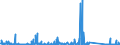 CN 84141081 /Exports /Unit = Prices (Euro/suppl. units) /Partner: Denmark /Reporter: Eur27_2020 /84141081:Diffusion Pumps, Cryopumps and Adsorption Pumps