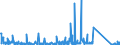 CN 84141081 /Exports /Unit = Prices (Euro/suppl. units) /Partner: Portugal /Reporter: Eur27_2020 /84141081:Diffusion Pumps, Cryopumps and Adsorption Pumps (Excl. Pumps Used in Semiconductor or Flat Panel Display Production)