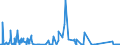 CN 84141081 /Exports /Unit = Prices (Euro/suppl. units) /Partner: Luxembourg /Reporter: Eur27_2020 /84141081:Diffusion Pumps, Cryopumps and Adsorption Pumps