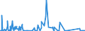 CN 84141081 /Exports /Unit = Prices (Euro/suppl. units) /Partner: Luxembourg /Reporter: Eur27_2020 /84141081:Diffusion Pumps, Cryopumps and Adsorption Pumps (Excl. Pumps Used in Semiconductor or Flat Panel Display Production)