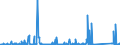 KN 84141081 /Exporte /Einheit = Preise (Euro/Bes. Maßeinheiten) /Partnerland: Norwegen /Meldeland: Eur27_2020 /84141081:Diffusionspumpen, Kryopumpen und Adsorptionspumpen (Ausg. Pumpen für die Herstellung von Halbleitern Oder Flachbildschirmen)