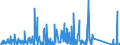 CN 84141081 /Exports /Unit = Prices (Euro/suppl. units) /Partner: Sweden /Reporter: Eur27_2020 /84141081:Diffusion Pumps, Cryopumps and Adsorption Pumps (Excl. Pumps Used in Semiconductor or Flat Panel Display Production)