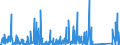 CN 84141081 /Exports /Unit = Prices (Euro/suppl. units) /Partner: Finland /Reporter: Eur27_2020 /84141081:Diffusion Pumps, Cryopumps and Adsorption Pumps (Excl. Pumps Used in Semiconductor or Flat Panel Display Production)