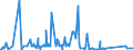 CN 84141081 /Exports /Unit = Prices (Euro/suppl. units) /Partner: Liechtenstein /Reporter: Eur27_2020 /84141081:Diffusion Pumps, Cryopumps and Adsorption Pumps (Excl. Pumps Used in Semiconductor or Flat Panel Display Production)