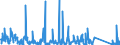 CN 84141081 /Exports /Unit = Prices (Euro/suppl. units) /Partner: Austria /Reporter: Eur27_2020 /84141081:Diffusion Pumps, Cryopumps and Adsorption Pumps (Excl. Pumps Used in Semiconductor or Flat Panel Display Production)