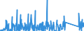 KN 84141081 /Exporte /Einheit = Preise (Euro/Bes. Maßeinheiten) /Partnerland: Schweiz /Meldeland: Eur27_2020 /84141081:Diffusionspumpen, Kryopumpen und Adsorptionspumpen (Ausg. Pumpen für die Herstellung von Halbleitern Oder Flachbildschirmen)