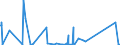 CN 84141081 /Exports /Unit = Prices (Euro/suppl. units) /Partner: Gibraltar /Reporter: Eur27_2020 /84141081:Diffusion Pumps, Cryopumps and Adsorption Pumps