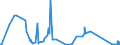 CN 84141081 /Exports /Unit = Prices (Euro/suppl. units) /Partner: Malta /Reporter: Eur27_2020 /84141081:Diffusion Pumps, Cryopumps and Adsorption Pumps