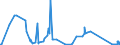 CN 84141081 /Exports /Unit = Prices (Euro/suppl. units) /Partner: Malta /Reporter: Eur27_2020 /84141081:Diffusion Pumps, Cryopumps and Adsorption Pumps (Excl. Pumps Used in Semiconductor or Flat Panel Display Production)