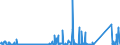 CN 84141081 /Exports /Unit = Prices (Euro/suppl. units) /Partner: Turkey /Reporter: Eur27_2020 /84141081:Diffusion Pumps, Cryopumps and Adsorption Pumps