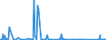 CN 84141081 /Exports /Unit = Prices (Euro/suppl. units) /Partner: Estonia /Reporter: Eur27_2020 /84141081:Diffusion Pumps, Cryopumps and Adsorption Pumps