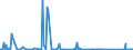 KN 84141081 /Exporte /Einheit = Preise (Euro/Bes. Maßeinheiten) /Partnerland: Estland /Meldeland: Eur27_2020 /84141081:Diffusionspumpen, Kryopumpen und Adsorptionspumpen (Ausg. Pumpen für die Herstellung von Halbleitern Oder Flachbildschirmen)