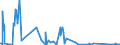 CN 84141081 /Exports /Unit = Prices (Euro/suppl. units) /Partner: Latvia /Reporter: Eur27_2020 /84141081:Diffusion Pumps, Cryopumps and Adsorption Pumps