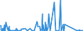 CN 84141081 /Exports /Unit = Prices (Euro/suppl. units) /Partner: Lithuania /Reporter: Eur27_2020 /84141081:Diffusion Pumps, Cryopumps and Adsorption Pumps
