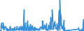 CN 84141081 /Exports /Unit = Prices (Euro/suppl. units) /Partner: Poland /Reporter: Eur27_2020 /84141081:Diffusion Pumps, Cryopumps and Adsorption Pumps