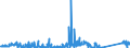 CN 84141081 /Exports /Unit = Prices (Euro/suppl. units) /Partner: Czech Rep. /Reporter: Eur27_2020 /84141081:Diffusion Pumps, Cryopumps and Adsorption Pumps