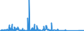 CN 84141081 /Exports /Unit = Prices (Euro/suppl. units) /Partner: Hungary /Reporter: Eur27_2020 /84141081:Diffusion Pumps, Cryopumps and Adsorption Pumps