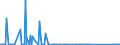 CN 84141081 /Exports /Unit = Prices (Euro/suppl. units) /Partner: Bulgaria /Reporter: Eur27_2020 /84141081:Diffusion Pumps, Cryopumps and Adsorption Pumps
