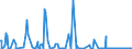 CN 84141081 /Exports /Unit = Prices (Euro/suppl. units) /Partner: Belarus /Reporter: Eur27_2020 /84141081:Diffusion Pumps, Cryopumps and Adsorption Pumps