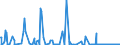 CN 84141081 /Exports /Unit = Prices (Euro/suppl. units) /Partner: Belarus /Reporter: Eur27_2020 /84141081:Diffusion Pumps, Cryopumps and Adsorption Pumps (Excl. Pumps Used in Semiconductor or Flat Panel Display Production)