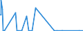 CN 84141081 /Exports /Unit = Prices (Euro/suppl. units) /Partner: Georgia /Reporter: Eur27_2020 /84141081:Diffusion Pumps, Cryopumps and Adsorption Pumps