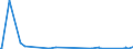 KN 84141081 /Exporte /Einheit = Preise (Euro/Bes. Maßeinheiten) /Partnerland: Armenien /Meldeland: Eur27_2020 /84141081:Diffusionspumpen, Kryopumpen und Adsorptionspumpen (Ausg. Pumpen für die Herstellung von Halbleitern Oder Flachbildschirmen)