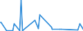CN 84141081 /Exports /Unit = Prices (Euro/suppl. units) /Partner: Uzbekistan /Reporter: Eur27_2020 /84141081:Diffusion Pumps, Cryopumps and Adsorption Pumps