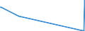 KN 84141081 /Exporte /Einheit = Preise (Euro/Bes. Maßeinheiten) /Partnerland: Kirgistan /Meldeland: Eur27_2020 /84141081:Diffusionspumpen, Kryopumpen und Adsorptionspumpen (Ausg. Pumpen für die Herstellung von Halbleitern Oder Flachbildschirmen)