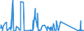 CN 84141081 /Exports /Unit = Prices (Euro/suppl. units) /Partner: Croatia /Reporter: Eur27_2020 /84141081:Diffusion Pumps, Cryopumps and Adsorption Pumps (Excl. Pumps Used in Semiconductor or Flat Panel Display Production)