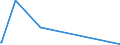 KN 84141081 /Exporte /Einheit = Preise (Euro/Bes. Maßeinheiten) /Partnerland: Montenegro /Meldeland: Eur27_2020 /84141081:Diffusionspumpen, Kryopumpen und Adsorptionspumpen (Ausg. Pumpen für die Herstellung von Halbleitern Oder Flachbildschirmen)