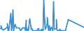 CN 84141081 /Exports /Unit = Prices (Euro/suppl. units) /Partner: Algeria /Reporter: Eur27_2020 /84141081:Diffusion Pumps, Cryopumps and Adsorption Pumps