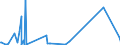 CN 84141081 /Exports /Unit = Prices (Euro/suppl. units) /Partner: Libya /Reporter: European Union /84141081:Diffusion Pumps, Cryopumps and Adsorption Pumps