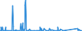 KN 84141081 /Exporte /Einheit = Preise (Euro/Bes. Maßeinheiten) /Partnerland: Aegypten /Meldeland: Eur27_2020 /84141081:Diffusionspumpen, Kryopumpen und Adsorptionspumpen (Ausg. Pumpen für die Herstellung von Halbleitern Oder Flachbildschirmen)