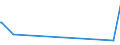 CN 84141081 /Exports /Unit = Prices (Euro/suppl. units) /Partner: Burkina Faso /Reporter: Eur27_2020 /84141081:Diffusion Pumps, Cryopumps and Adsorption Pumps